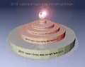 תמונה ממוזערת לגרסה מ־18:58, 8 באוקטובר 2013