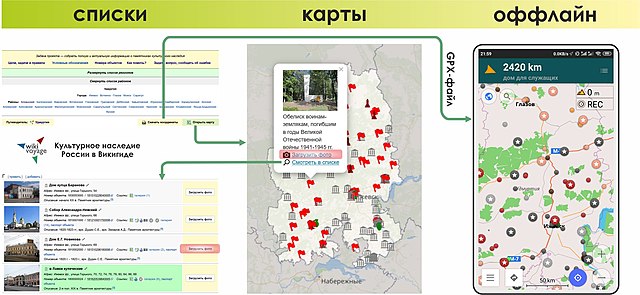 Культурное Наследие России — Путеводитель Викигид Wikivoyage