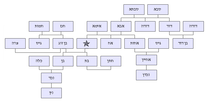 קובץ:אילן יוחסין – מונחים.jpg