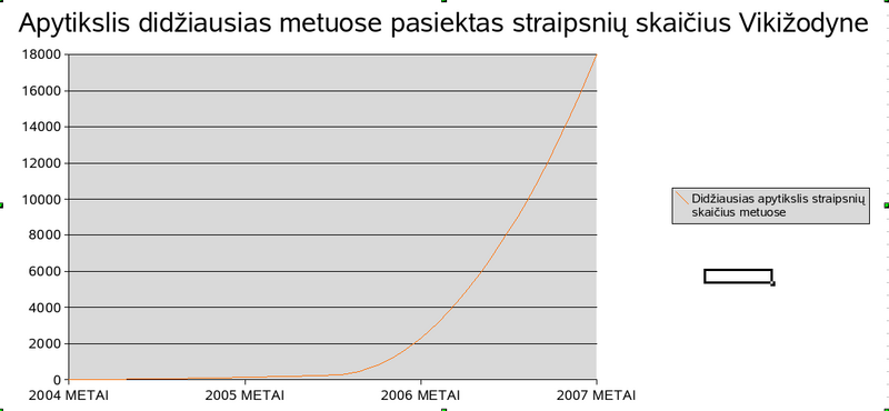 Vaizdas:Didžiausias metuose.png